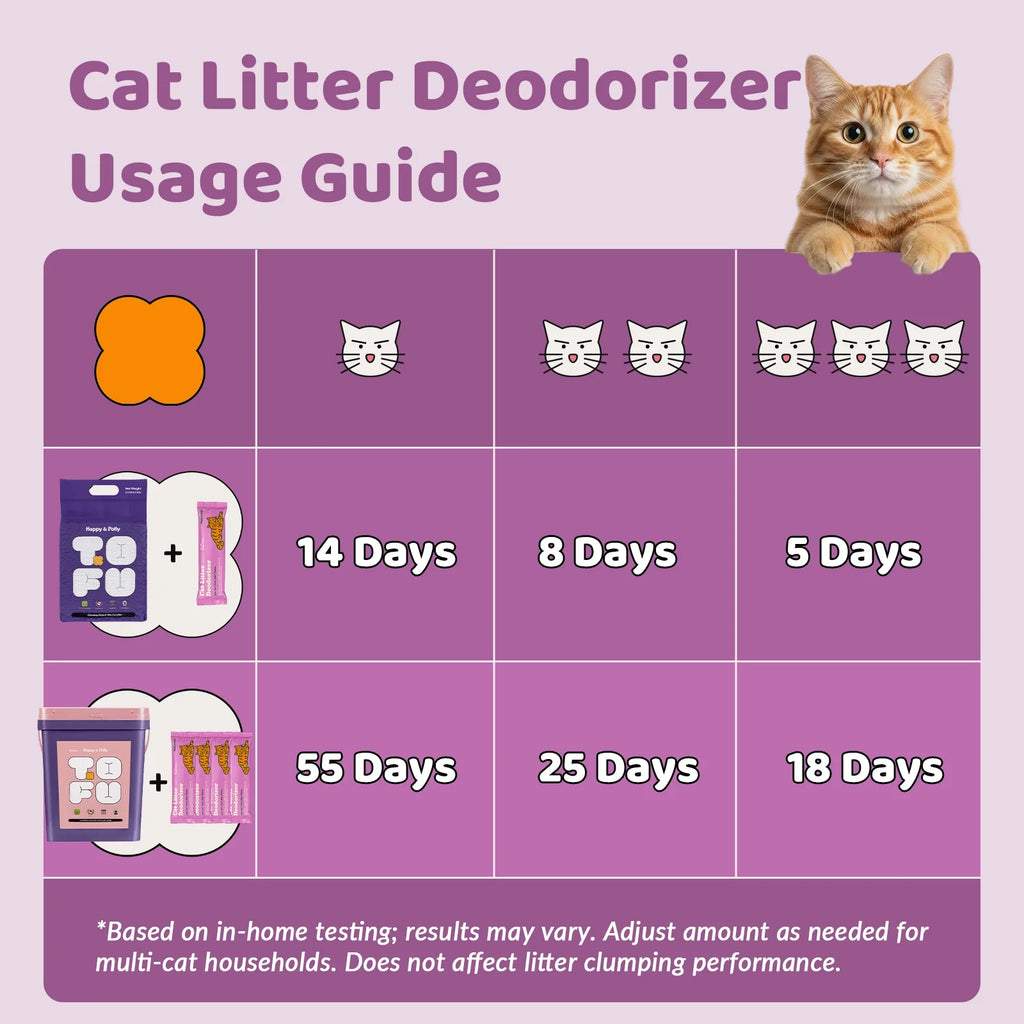Dual-Mineral Odor Guard Cat Litter Deodorizer
