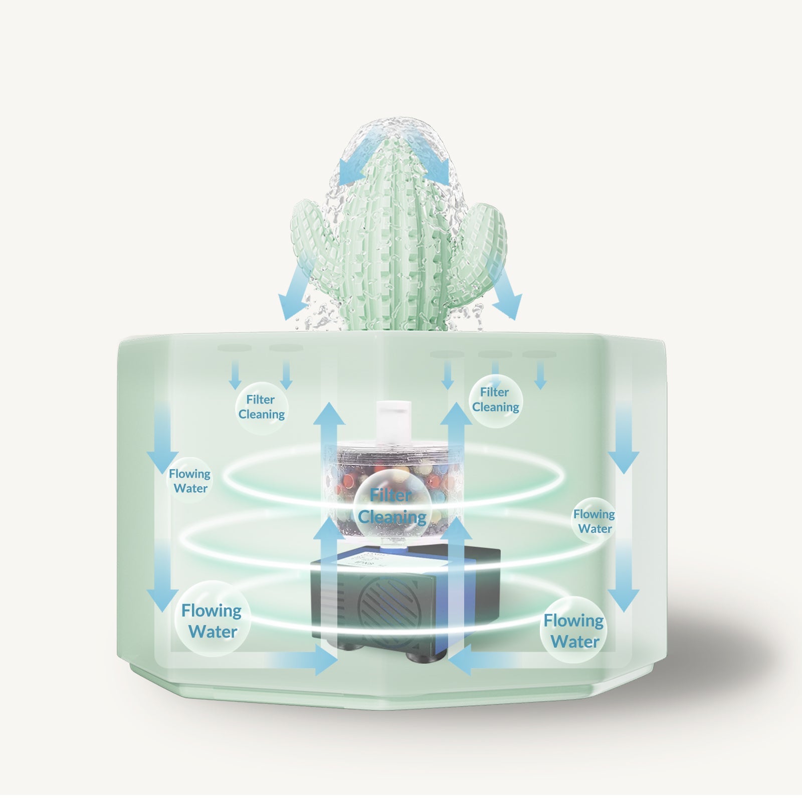 50oz/1.5L Cactus Style Cat Water Fountain