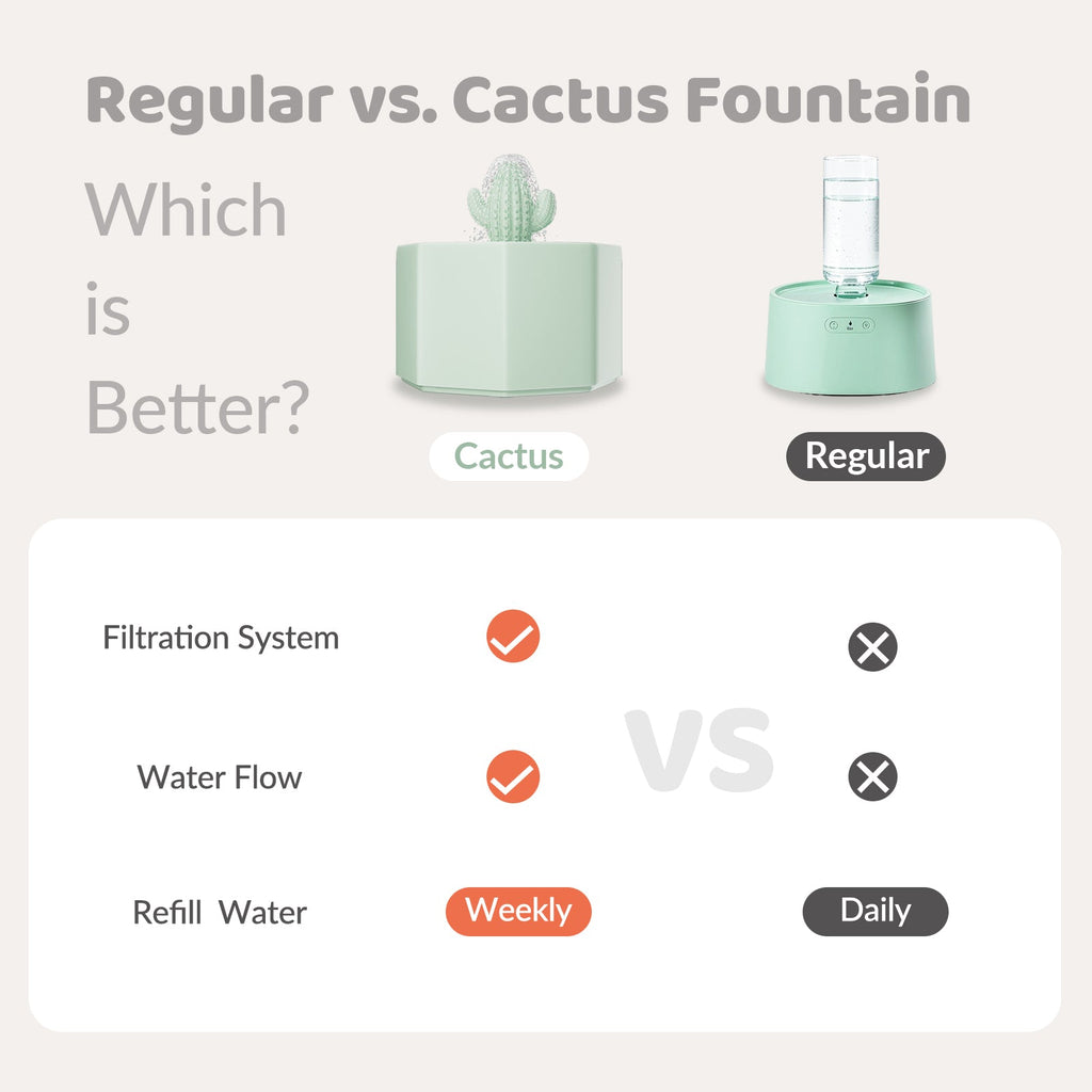 50oz/1.5L Cactus Style Cat Water Fountain