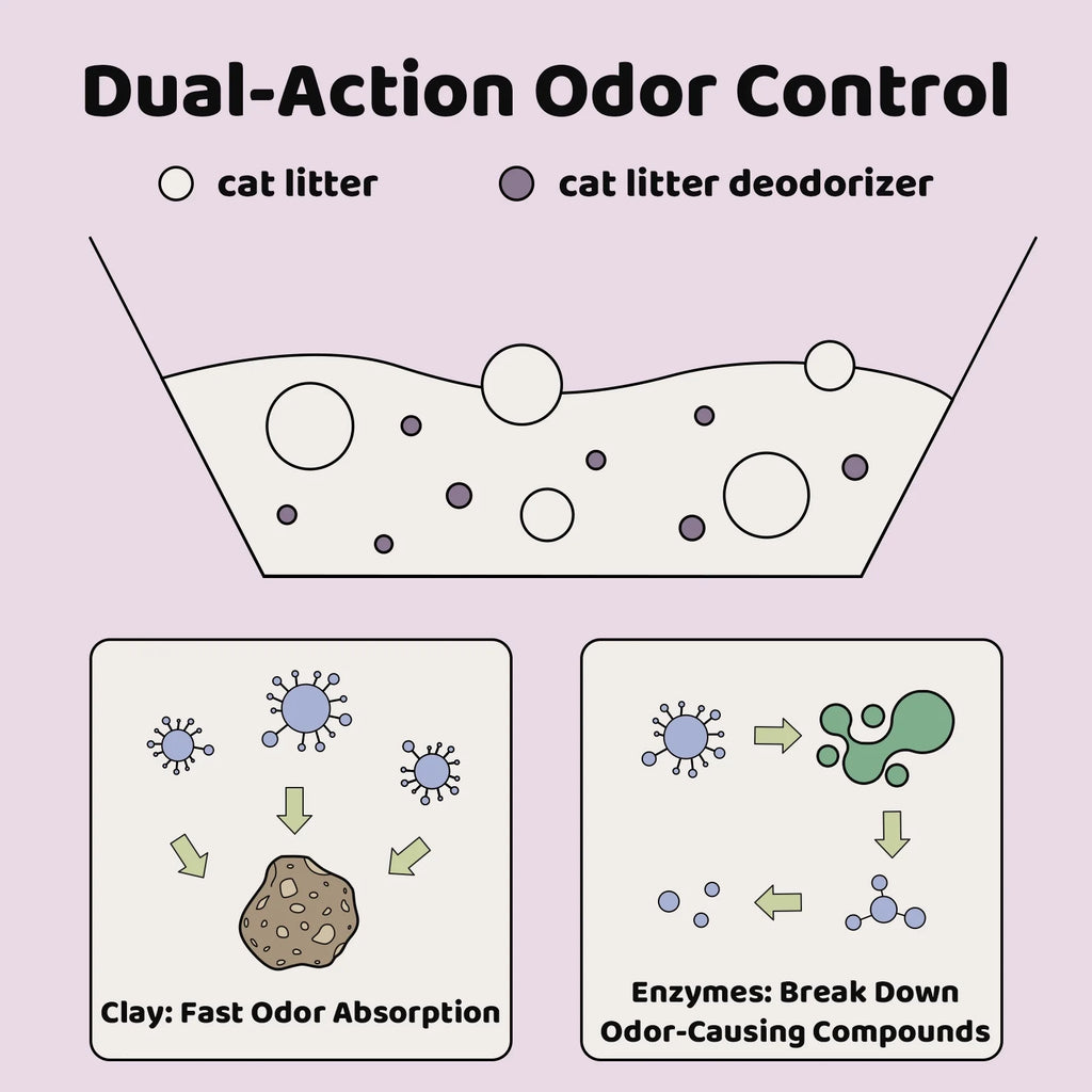 Dual-Mineral Odor Guard Cat Litter Deodorizer