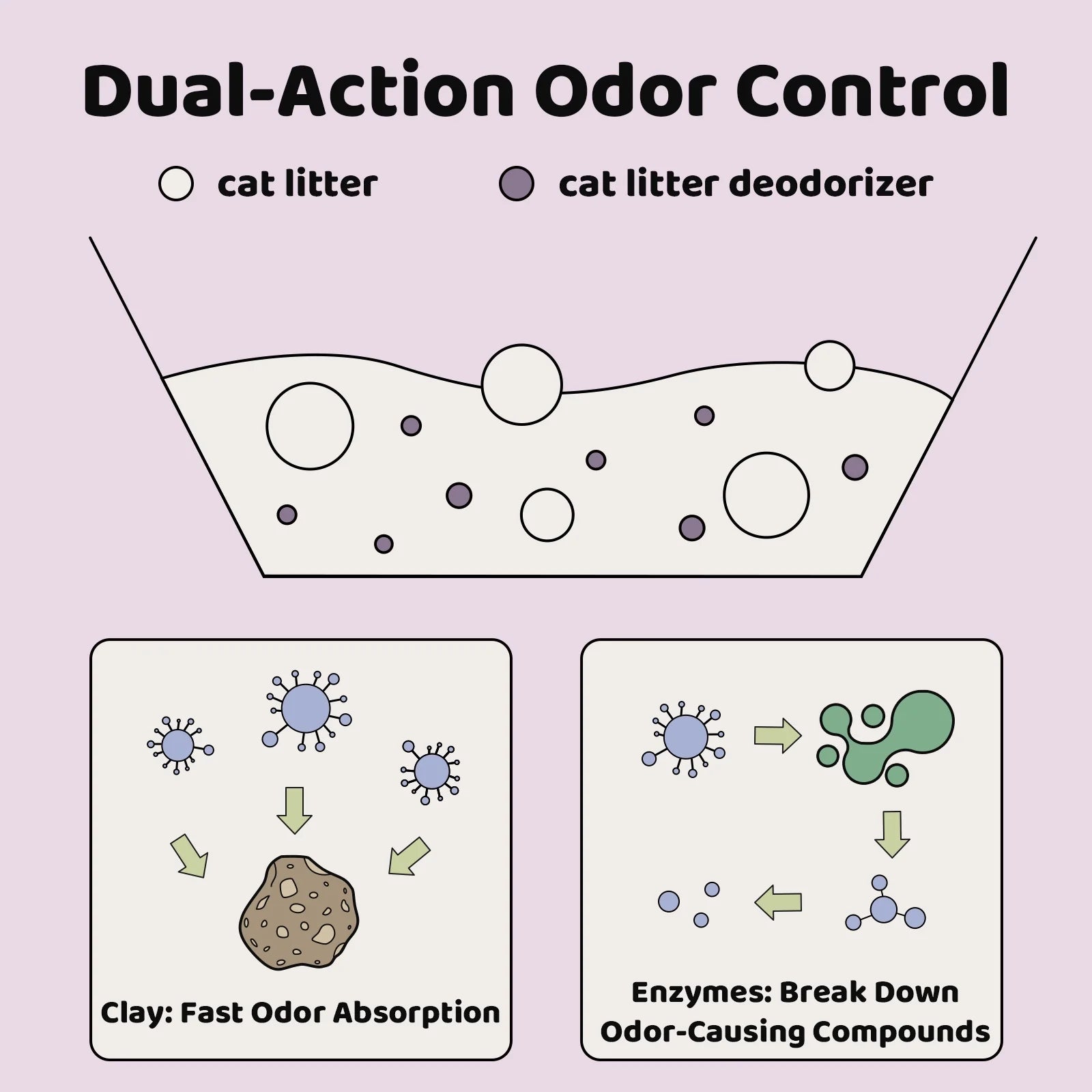 Dual-Mineral Odor Guard Cat Litter Deodorizer