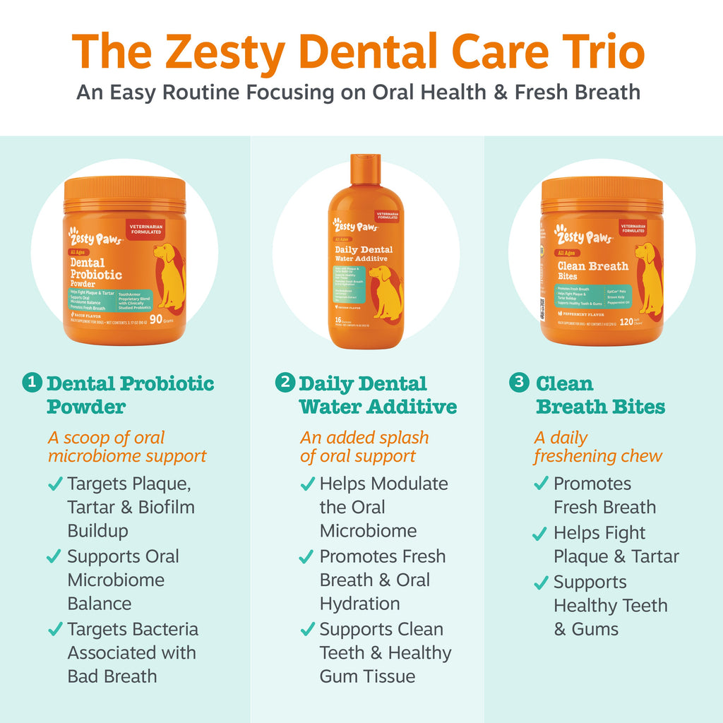 Daily Dental Water Additive for Dogs