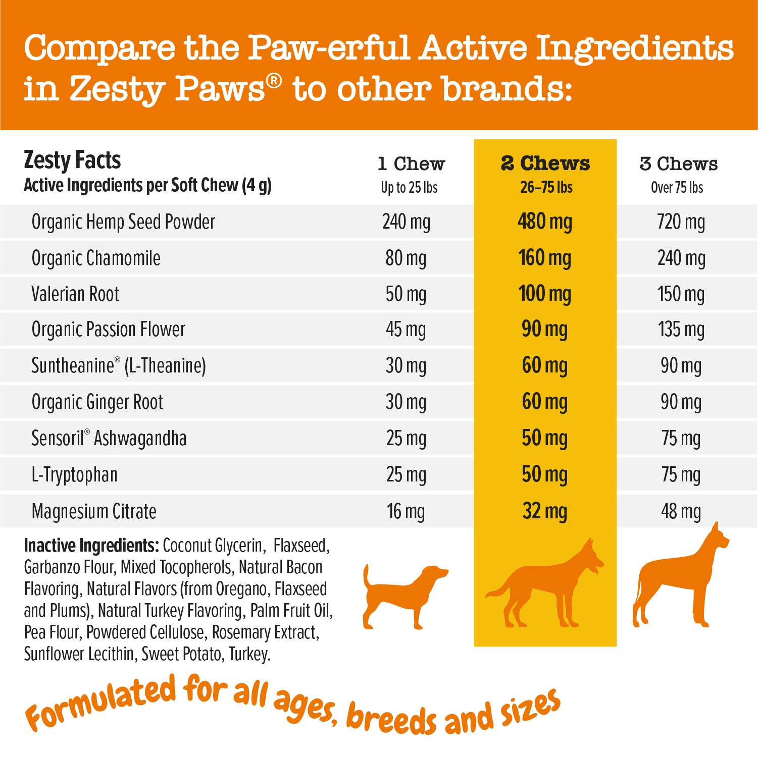 Calming Bites for Dogs