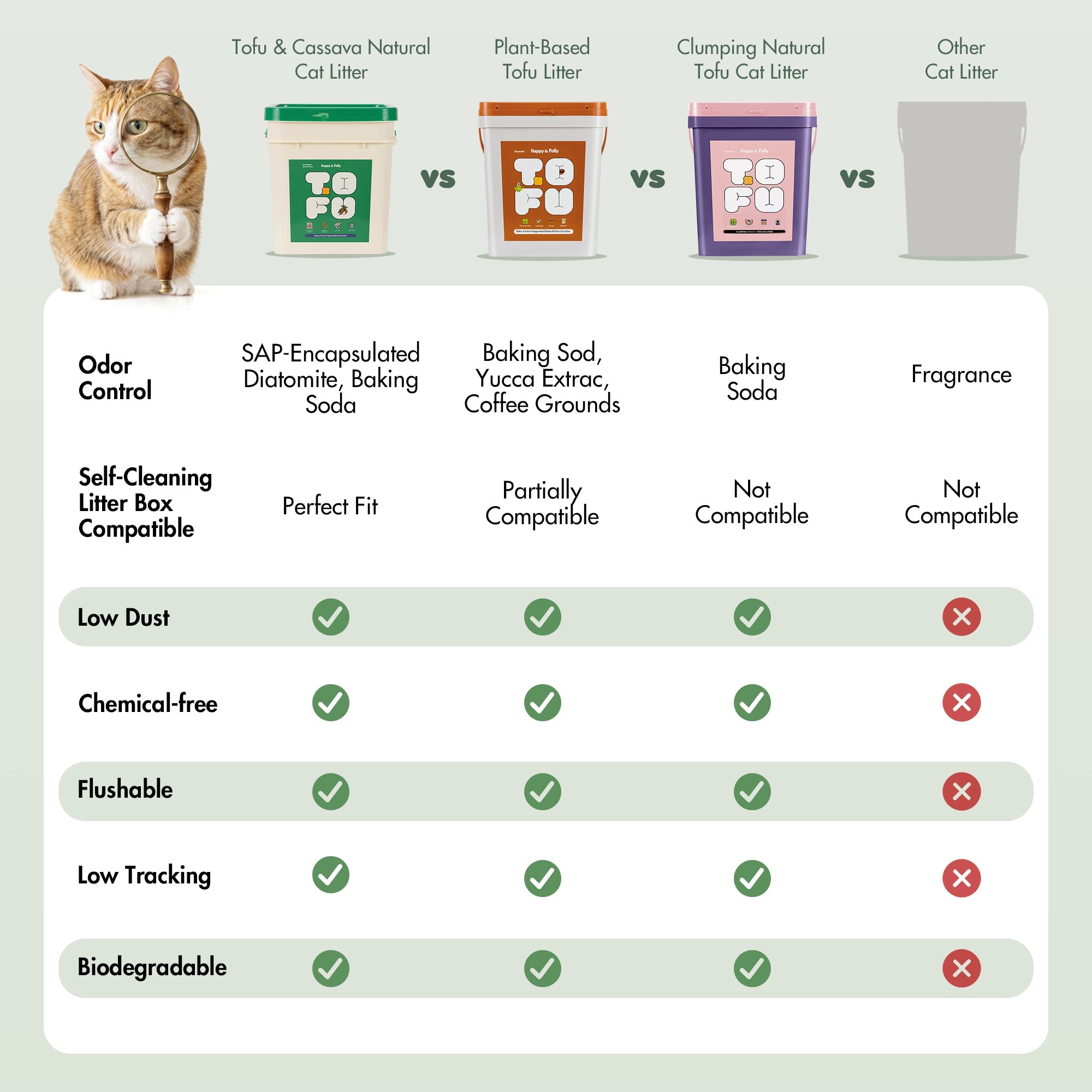 Tofu & Cassava Natural Cat Litter